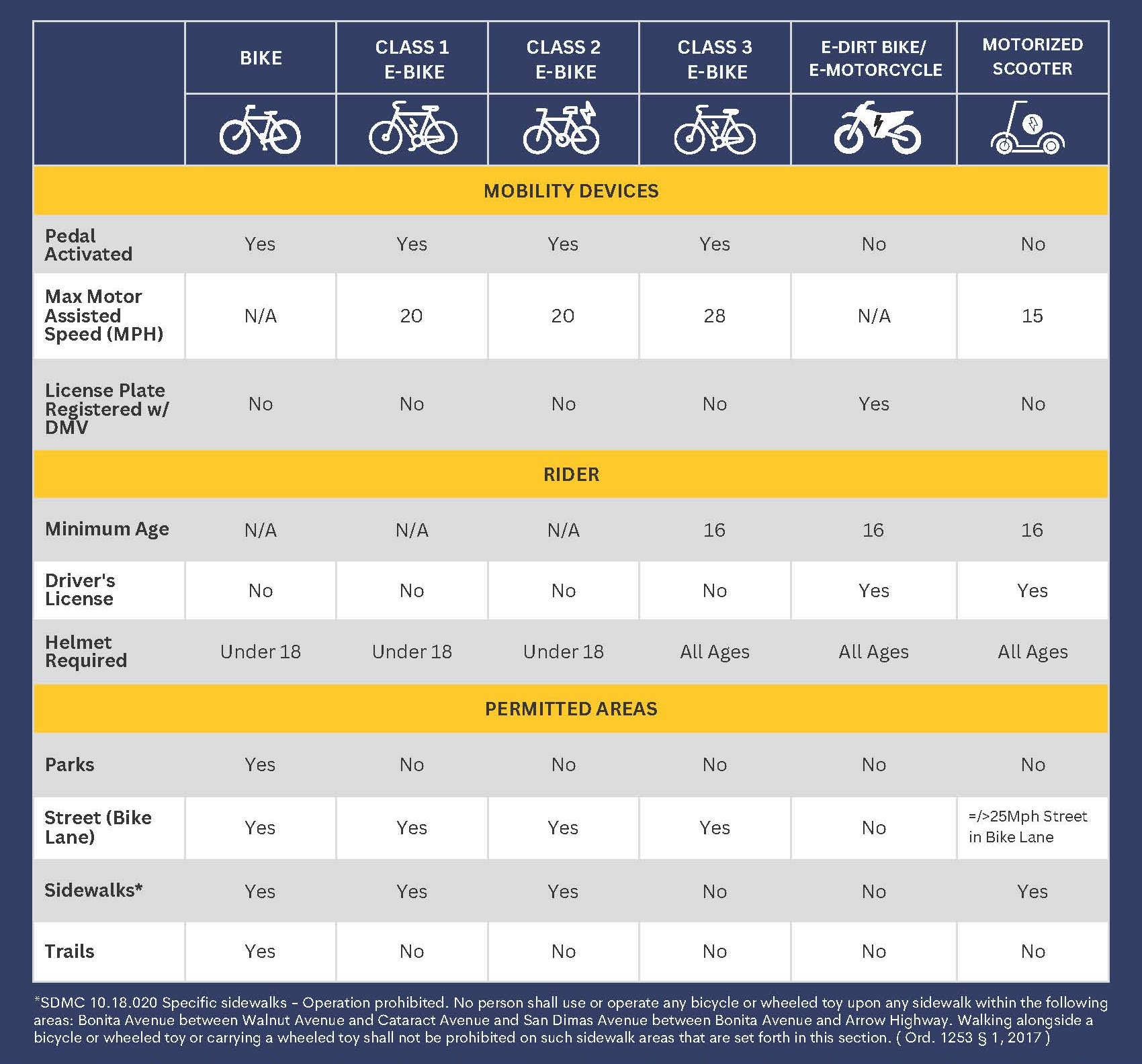 EBike Chart